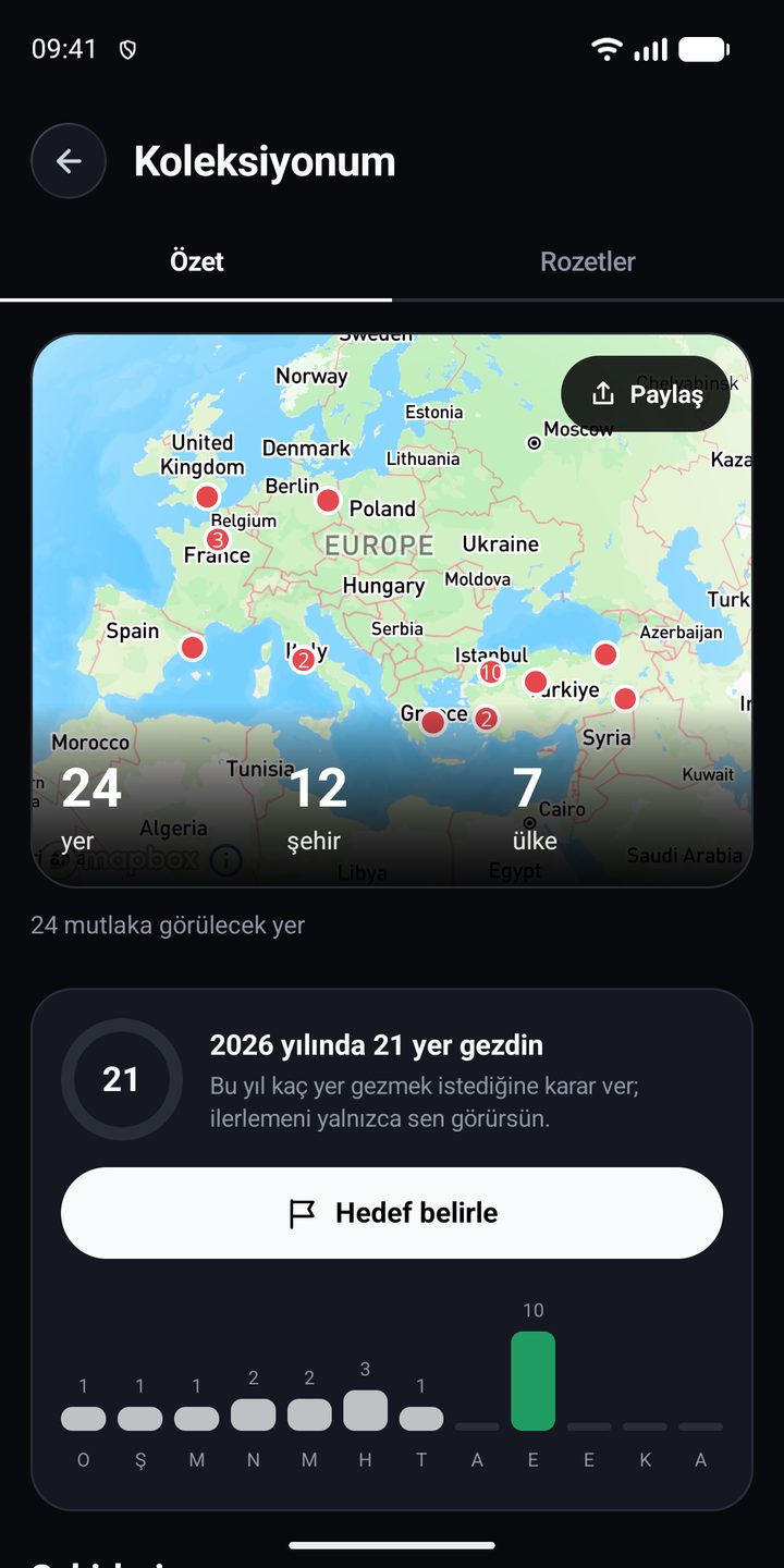 Seyir koleksiyon ve rozetler